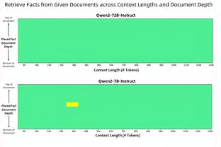 拉塞尔手感冰凉打41分钟 DVD文森特共20分钟&克里斯蒂不给上